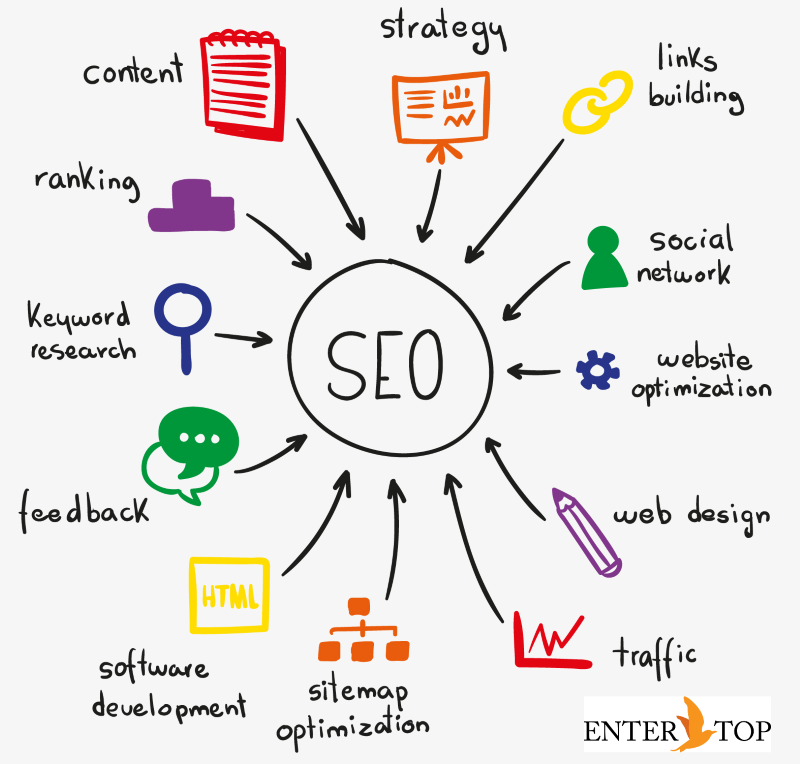 SEO Ranking Factor