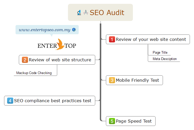 seo_audit_diagram